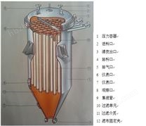 濾餅增稠過濾機(jī)