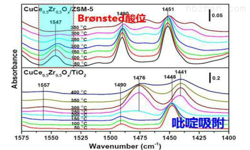 吡啶吸附红外光谱仪