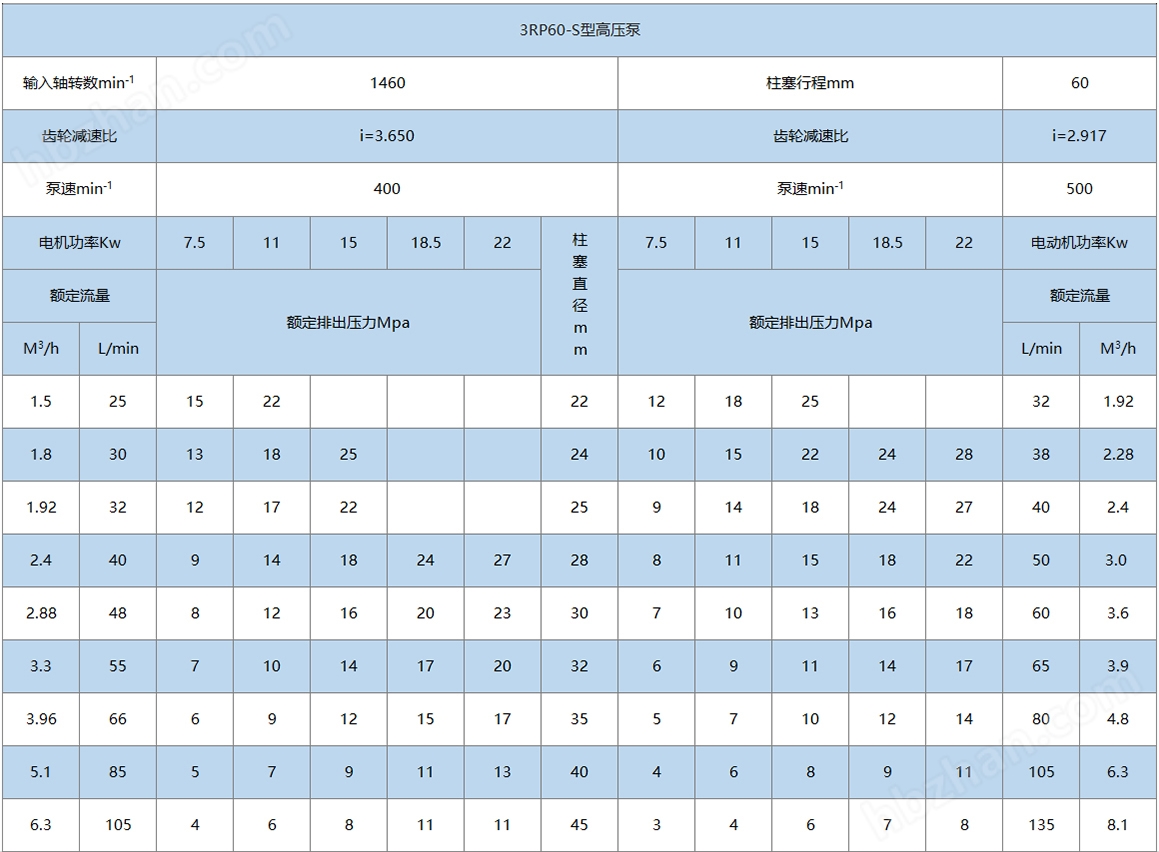 高壓水泵 高壓水泵