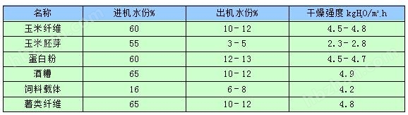 1446709780230748.jpg GZG系列管束干燥機(jī).jpg