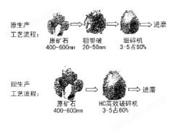 HC高效節(jié)能破碎機