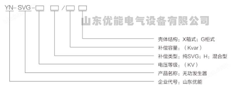 SVG型號說明.png
