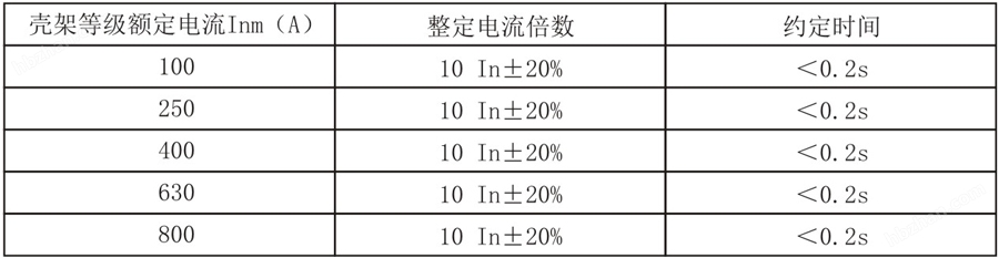 剩余電流動(dòng)作斷路器脫扣器動(dòng)作性能
