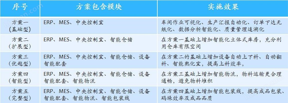 國內(nèi)首個數(shù)字化智能（印刷）工廠震撼問世