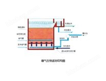 HYF-BAF（曝氣生物濾池）工藝中水處理設備