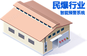 民爆行業(yè)可視化智能預(yù)警系統(tǒng)
