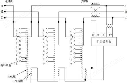 SVR饋線自動(dòng)調(diào)壓器