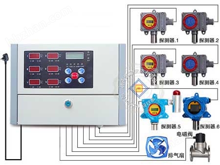 6路甲醇報(bào)警器