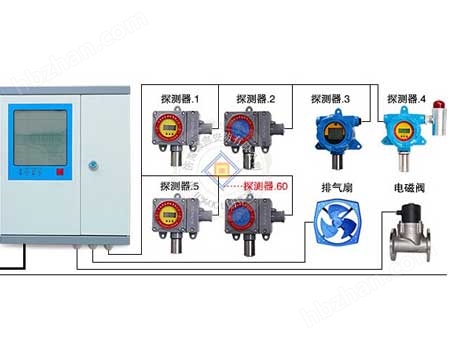 總線汽油報警器