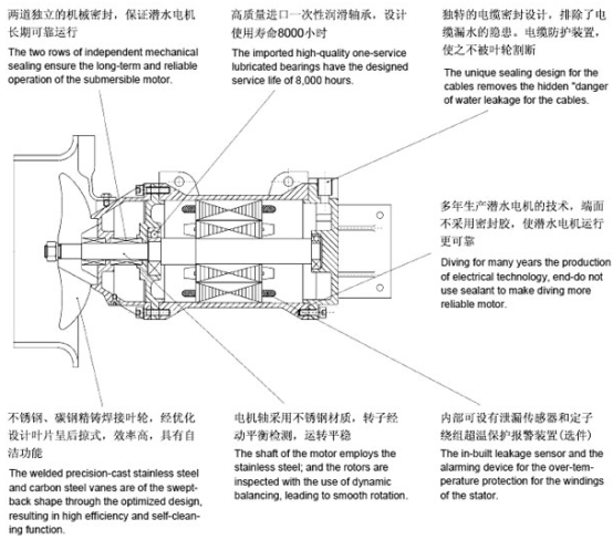 QJB型凯时KB88手机版在线登录的结构特点