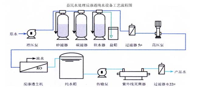 陕西科卫水工业设备公司成功申请可控氯离子软水器专利开创水处理新局面