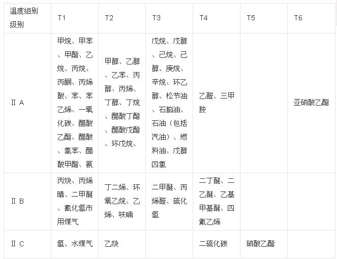 ExdIIBT4防爆電動執(zhí)行器