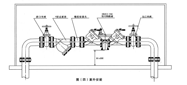 HS41X-A<strong><strong><strong><strong><strong><strong>安全型帶過(guò)濾防污隔斷閥</strong></strong></strong></strong></strong></strong>