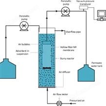 BK APM地下水除砷吸附劑 除砷濾料