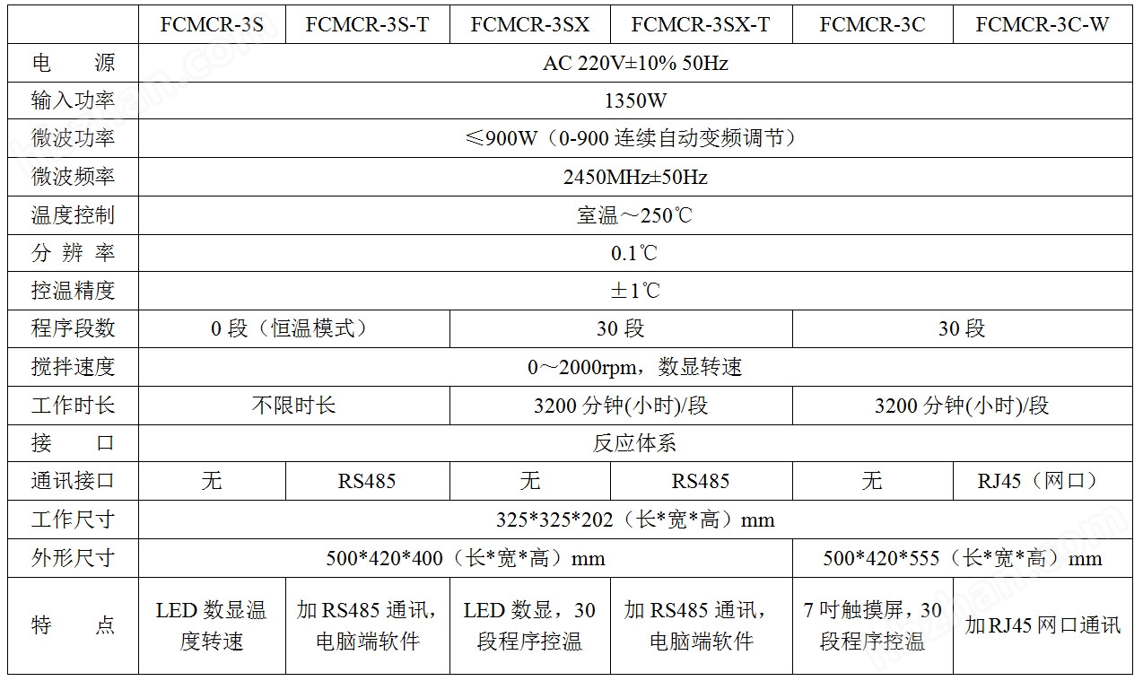 常壓超聲波微波化學(xué)合成儀 鞏義科瑞MCR-3S多功能超聲波組合反應(yīng)器 常壓合成、萃取反應(yīng)示例圖10