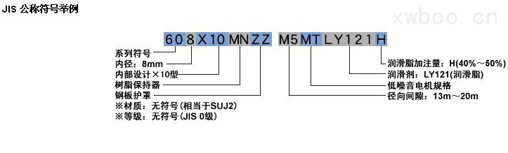 NMB公稱符號舉例