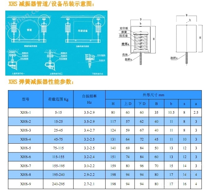 XHS型上下拉環(huán)彈簧減振(震)器
