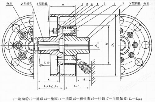 LTZ(原TLL型)帶制動輪彈性套柱銷聯(lián)軸器