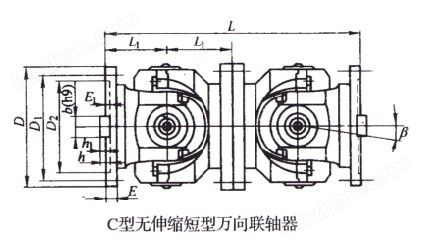 SWP_C型無伸縮短型萬向聯(lián)軸器