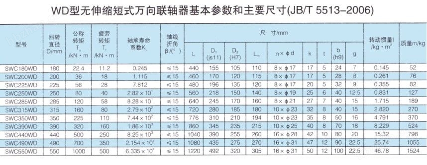 SWC-WD型無伸縮短式萬向聯(lián)軸器